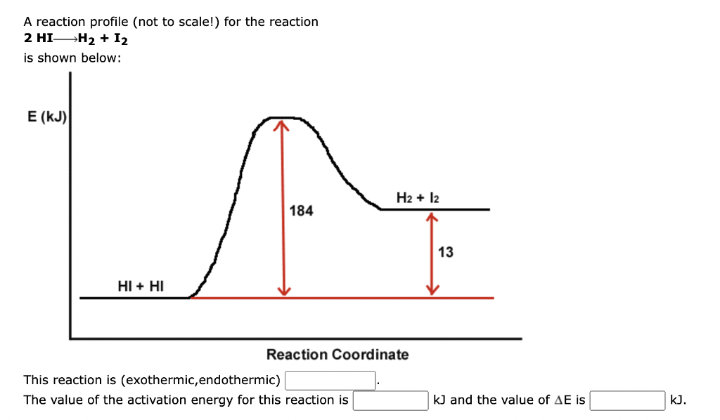 Solved A reaction profile (not to scale!) for the reaction 2 | Chegg.com