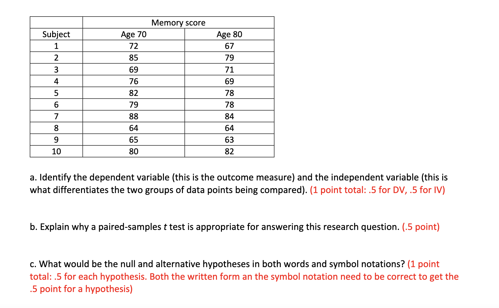 solved-q2-paired-samples-t-test-11-points-a-research-chegg