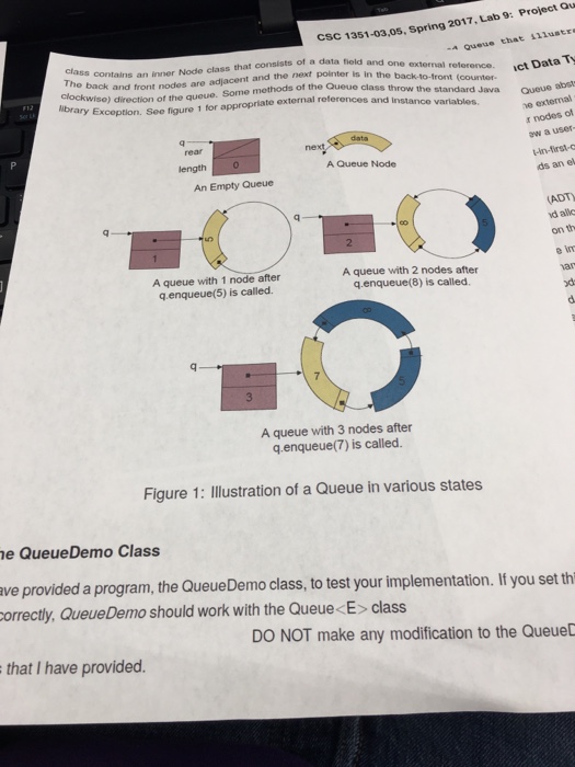 Solved Need help completing the starter code for the Queue | Chegg.com
