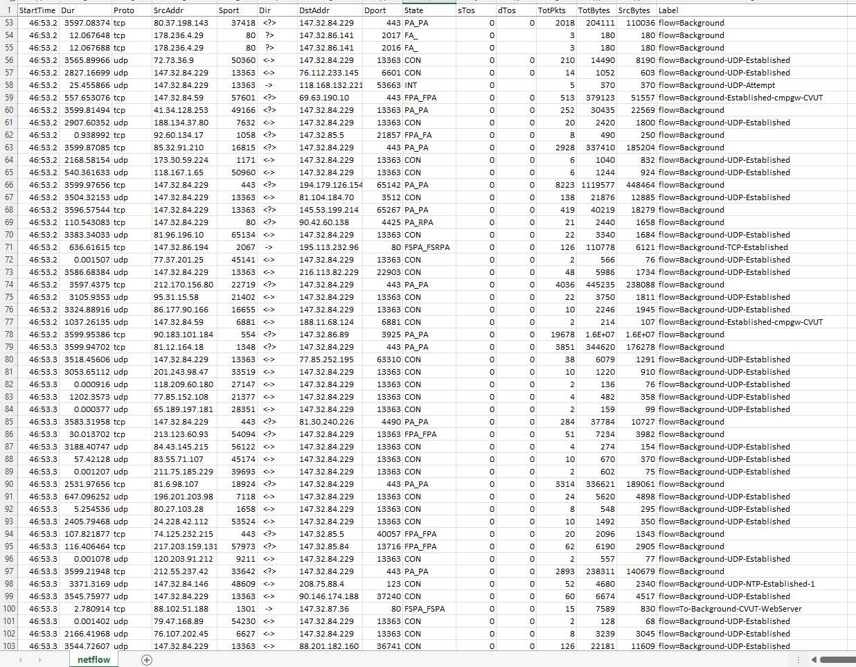 -With the given file netflow.dat which of these | Chegg.com