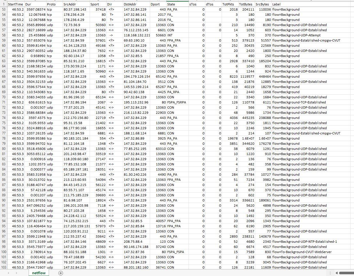 -with The Given File Netflow.dat Which Of These 