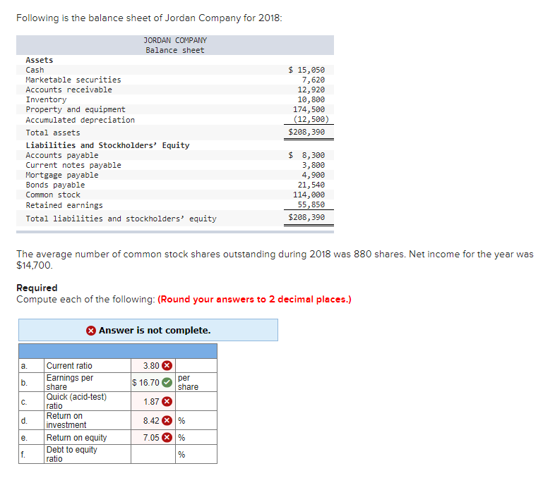 Solved Following is the balance sheet of Jordan Company for