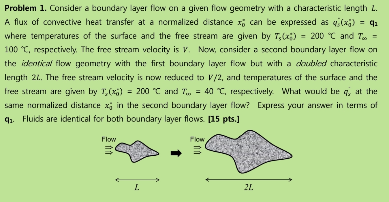 Solved Problem 1. Consider a boundary layer flow on a given | Chegg.com