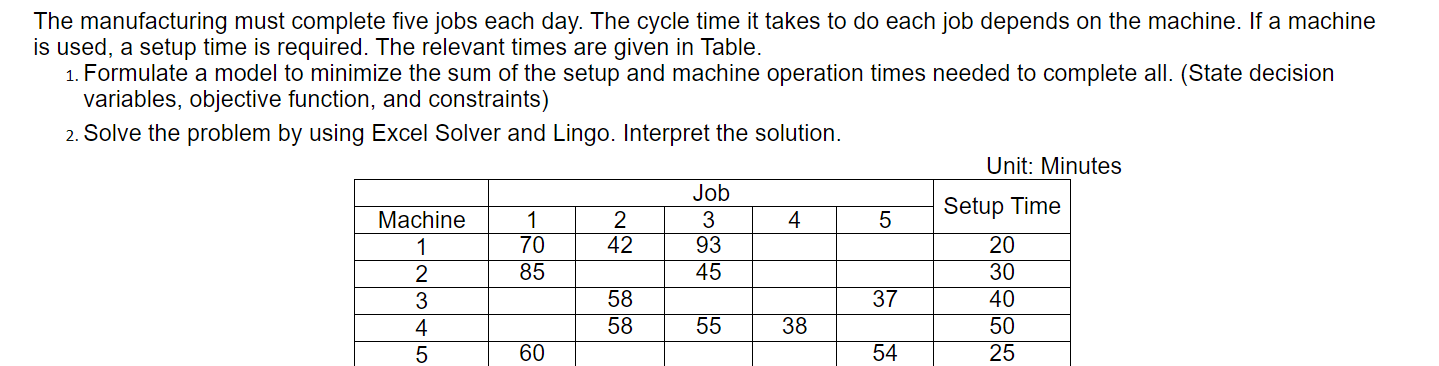 Solved The Manufacturing Must Complete Five Jobs Each Day. | Chegg.com