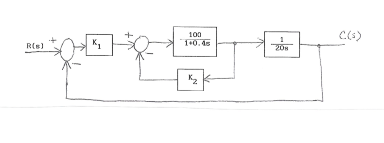 Solved For the block diagram in the attached pdf. Find K1 so | Chegg.com