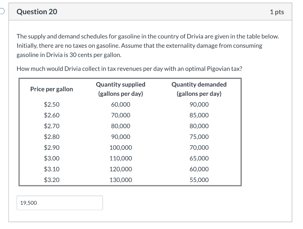 Solved Question 14 1 pts The supply and demand schedules for | Chegg.com
