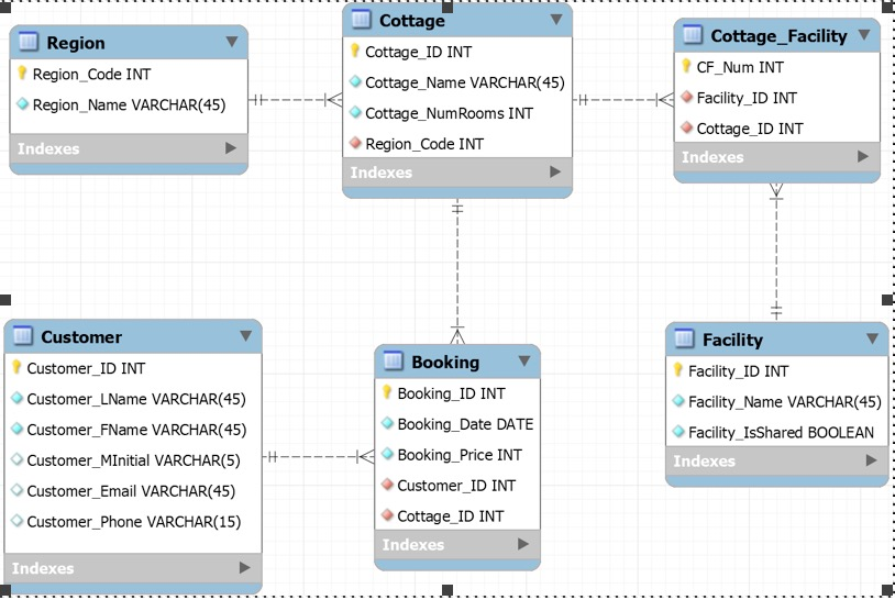 Solved SQL Q) List the names of all cottages, the name of | Chegg.com