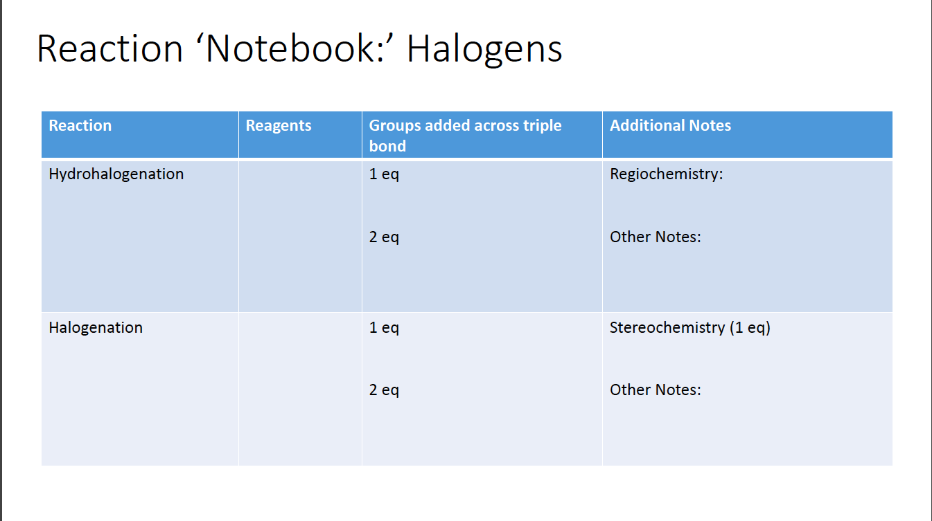 halogen reactivity trend snar halogen reactivity trend snar