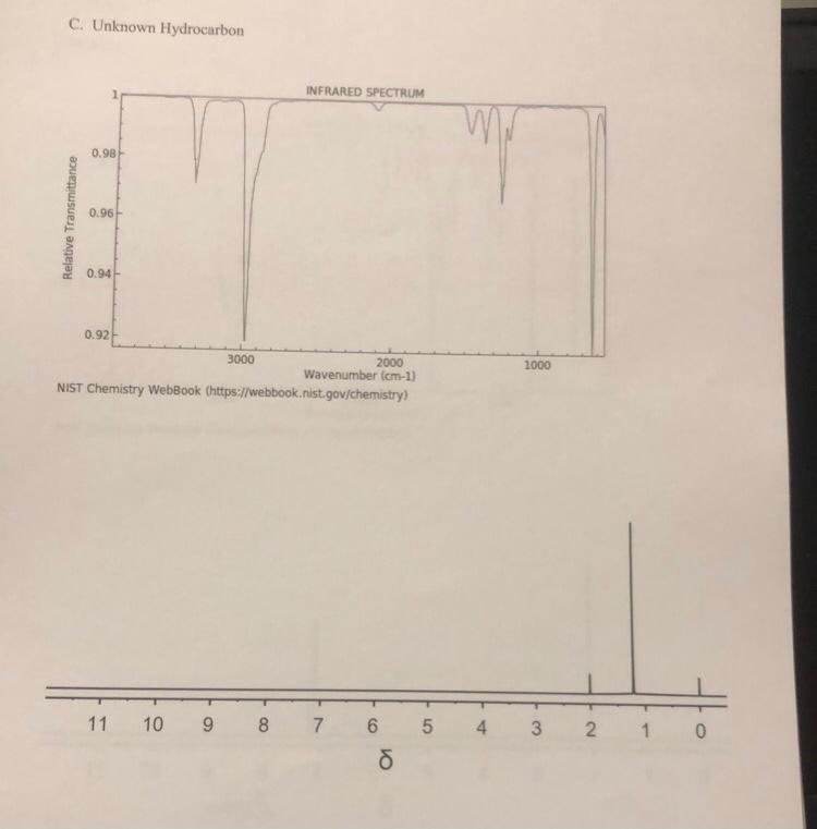 Solved Using the IR and 1H NMR spectra, solve the structure | Chegg.com