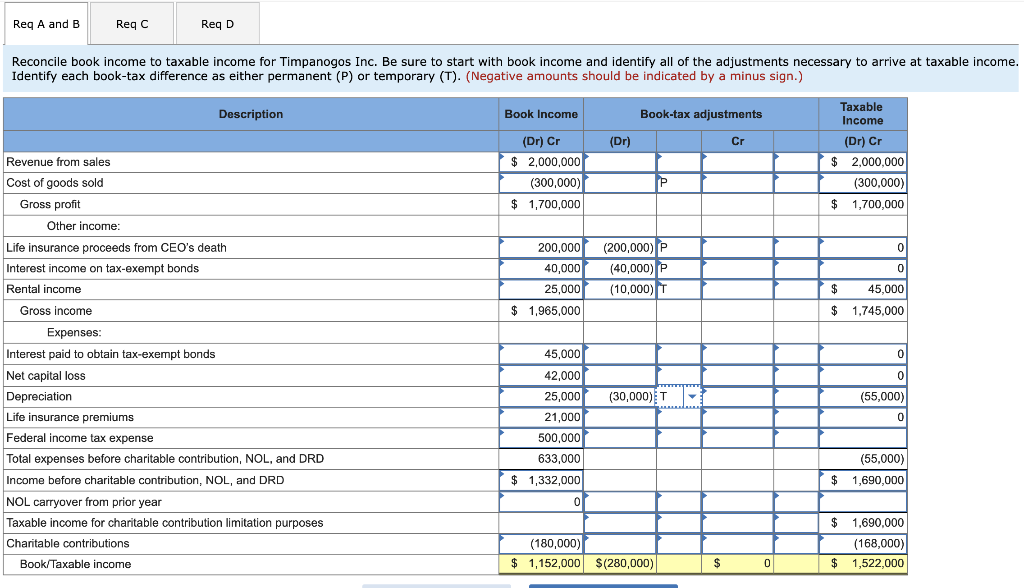 Solved Timpanogos Inc. is an accrualmethod calendaryear