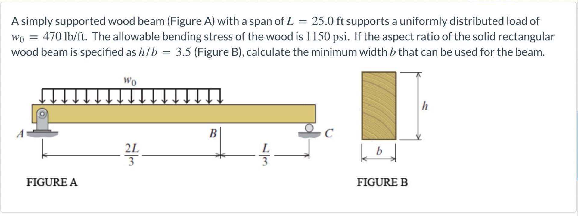 Solved A simply supported wood beam (Figure A) with a span | Chegg.com