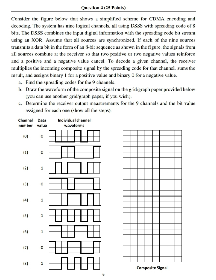 ExScal Topology. Dots represent XSMs and triangles represent XSSs