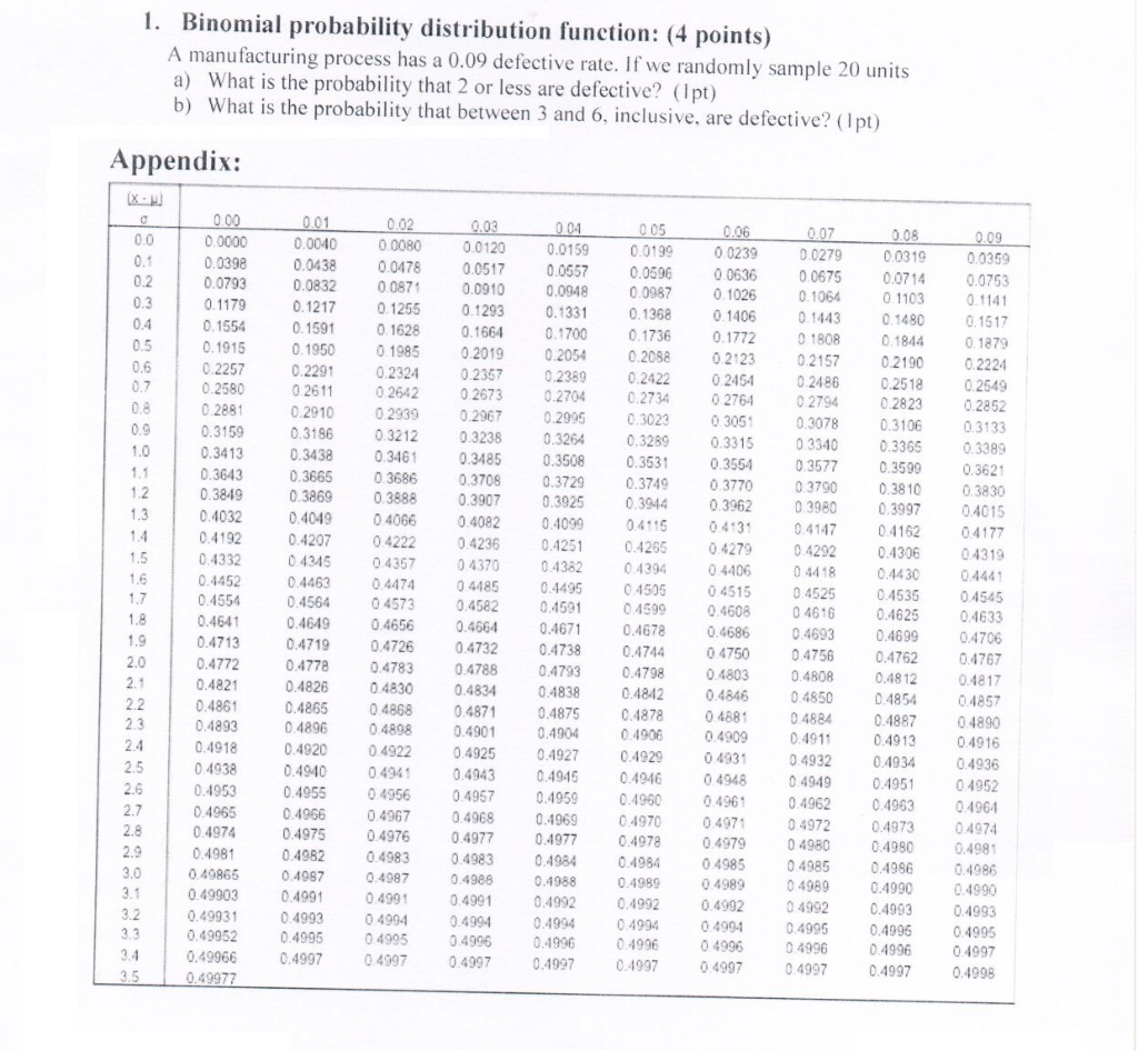 Solved 1. Binomial probability distribution function: (4 | Chegg.com