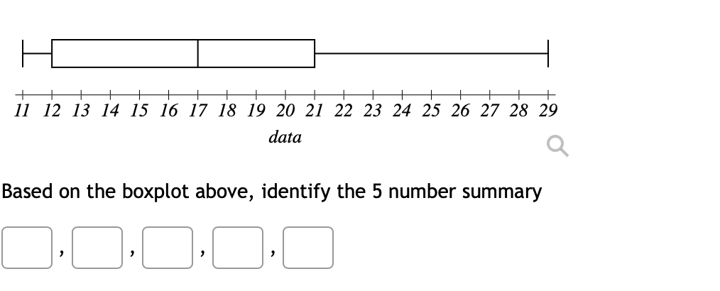 Solved Based on the boxplot above, identify the 5 number | Chegg.com
