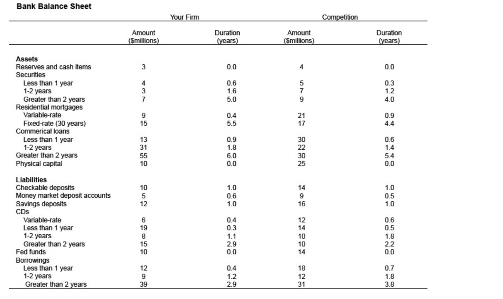 solved-6-what-is-the-average-duration-for-a-assets-for-chegg