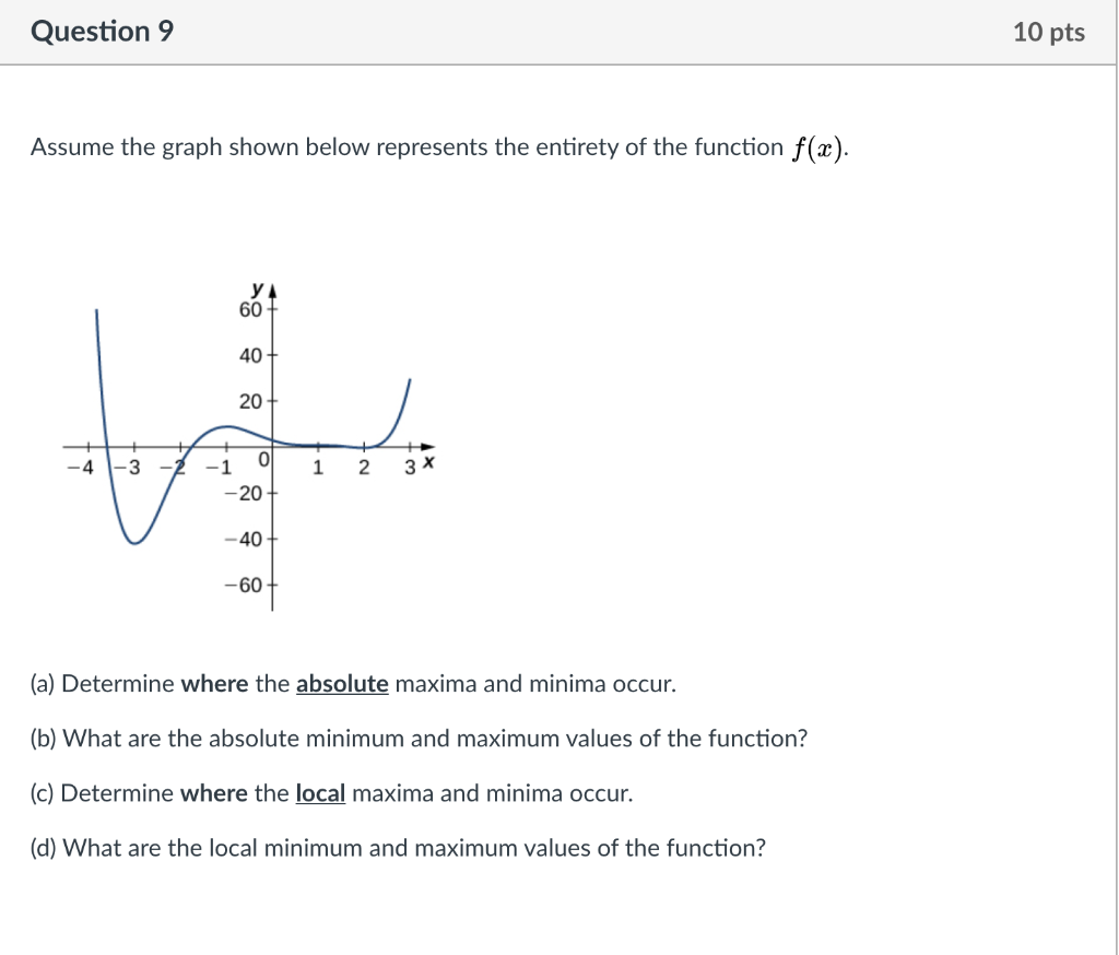 Solved Question 9 10 pts Assume the graph shown below | Chegg.com