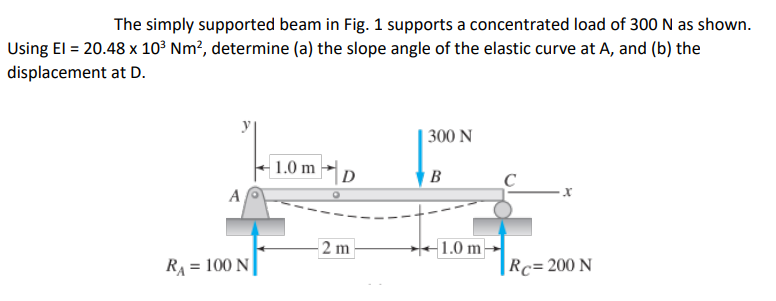 Solved The simply supported beam in Fig. 1 supports a | Chegg.com