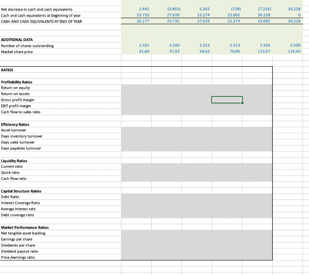 Solved FINANCIAL STATEMENTS STATEMENT OF PROFIT OR LOSS Year | Chegg.com