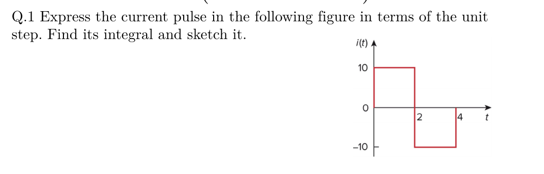 Solved Q.1 Express the current pulse in the following figure | Chegg.com