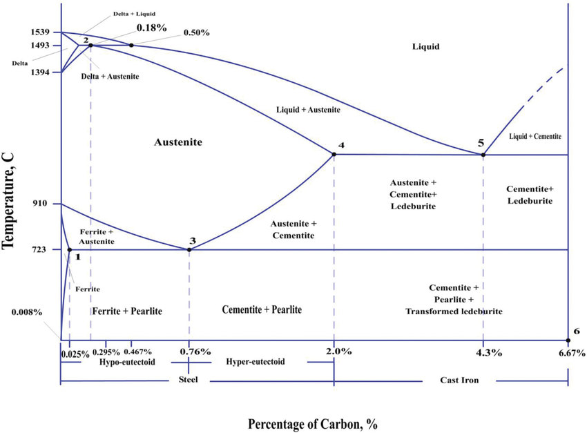 Solved Delta +Liquid 0.18 1539 0.50 2 1493 Liquid Delta