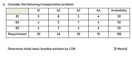 Solved 6. Consider the following transportation problem A1 | Chegg.com