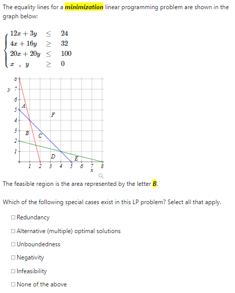 Solved The equality lines for a minimization linear | Chegg.com