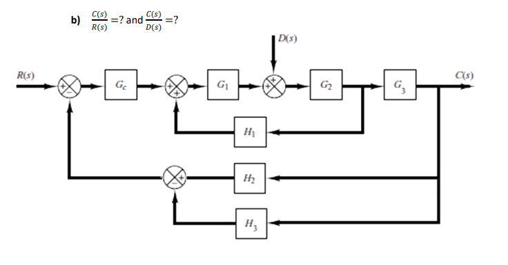 Solved (20) Block Diagrams For the block diagrams given in | Chegg.com