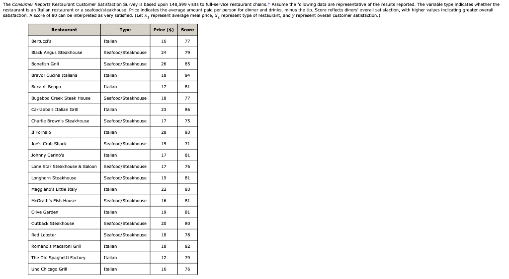 The Consumer Reports Restaurant Customer Satisfaction