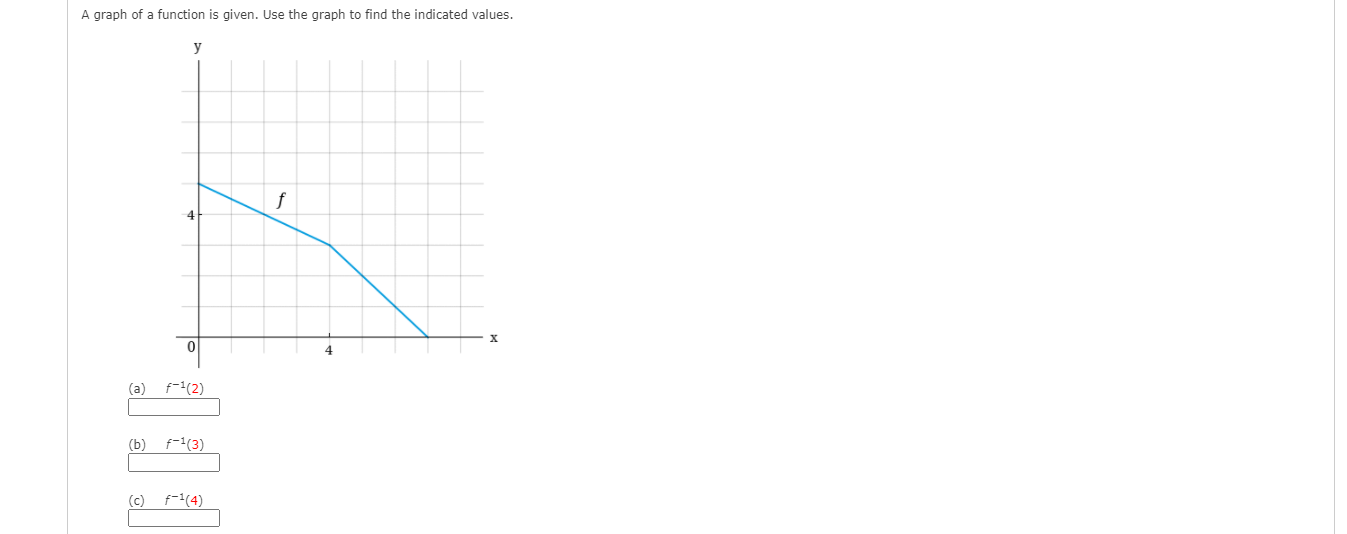 Solved A graph of a function is given. Use the graph to find | Chegg.com