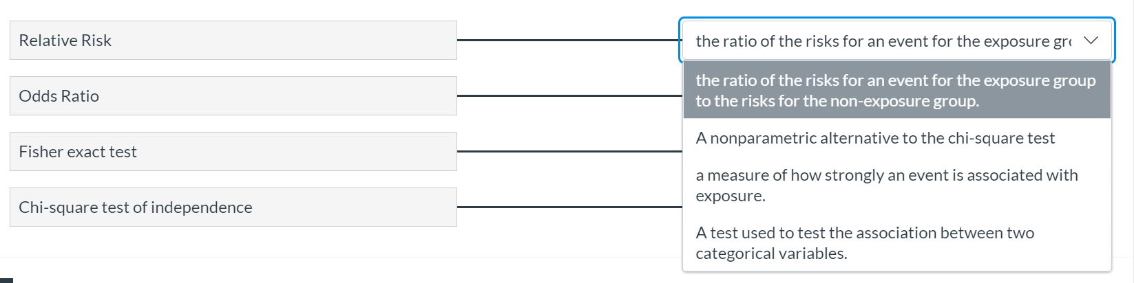 Solved Relative Risk Odds Ratio Fisher exact test Chi-square | Chegg.com