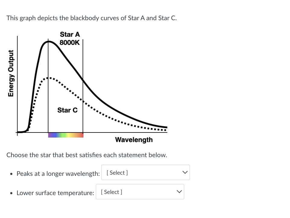 Solved Suppose you observe a star with the spectrum shown | Chegg.com