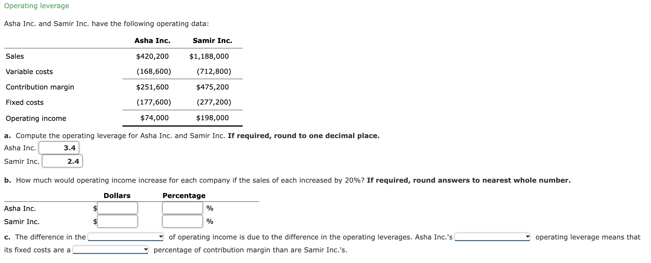 Solved Operating leverage Asha Inc. and Samir Inc. have the | Chegg.com