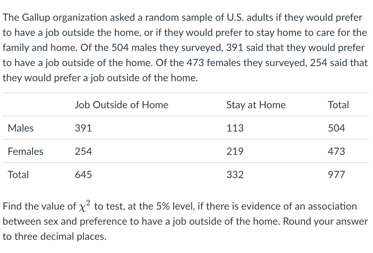 Solved The Gallup organization asked a random sample of U.S. | Chegg.com