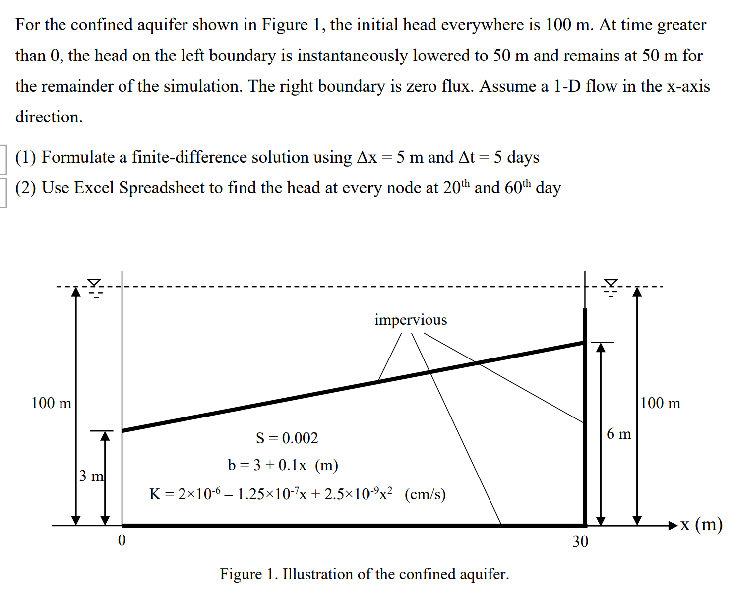 Solved question: For the confined aquifer shown in Figure 1, | Chegg.com