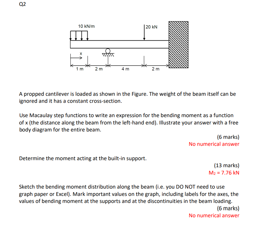 Solved Q2 A Propped Cantilever Is Loaded As Shown In The