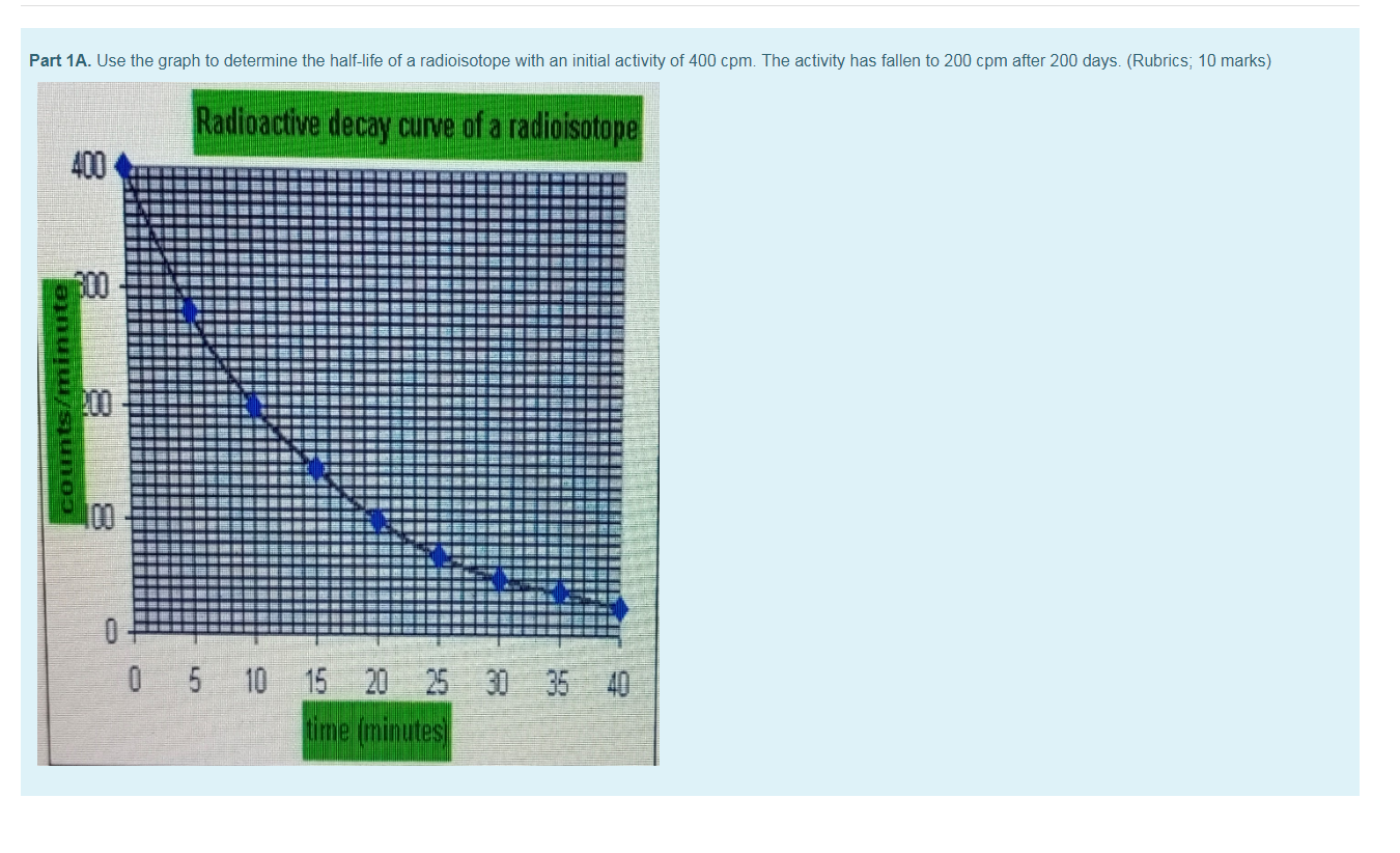 solved-part-1a-use-the-graph-to-determine-the-half-life-of-chegg