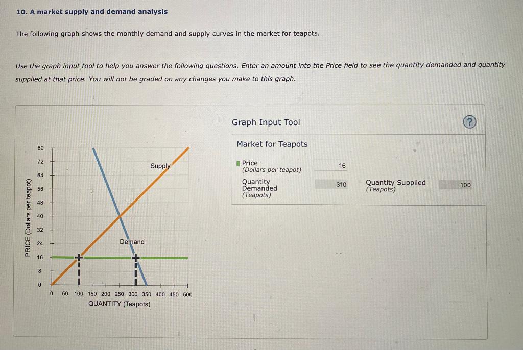 Solved 10. A market supply and demand analysis The following | Chegg.com