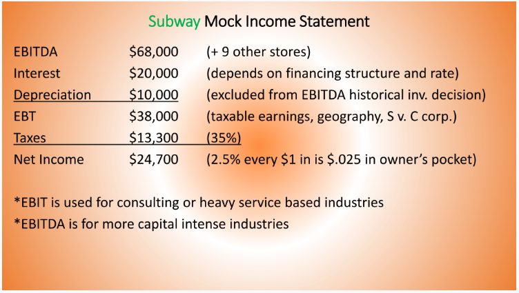 subway organizational structure