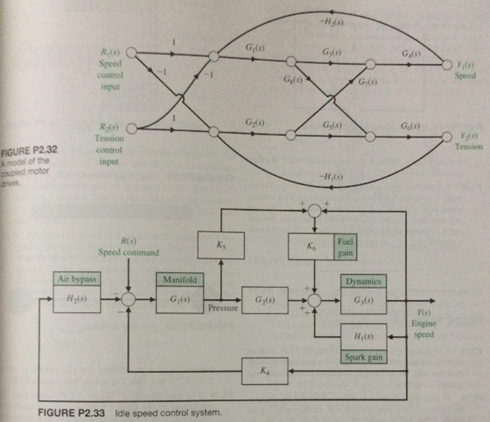 FIGURE P2.33 Idle speed control system.