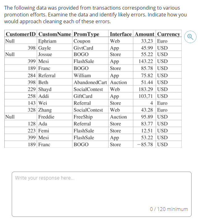 Solved The following data was provided from transactions | Chegg.com