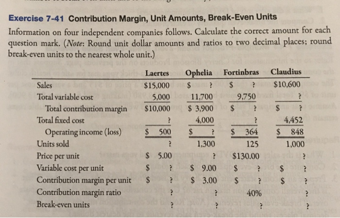 Solved Exercise 7-41 Contribution Margin, Unit Amounts, | Chegg.com