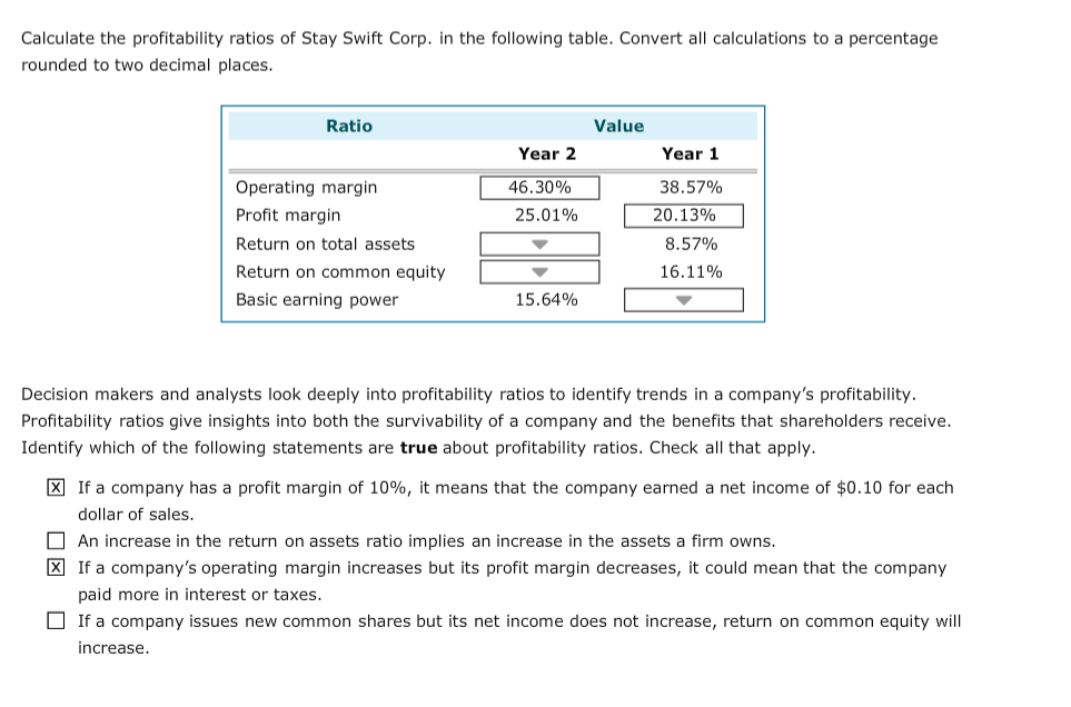 Solved Profitability Ratios Help In The Analysis Of The | Chegg.com