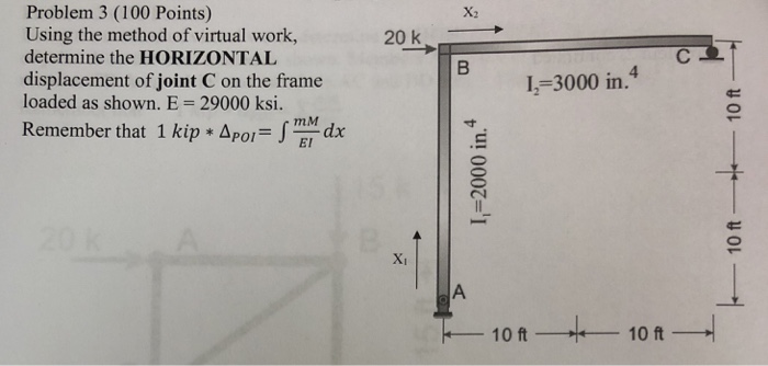 Solved Problem 3 (100 Points) Using the method of virtual | Chegg.com