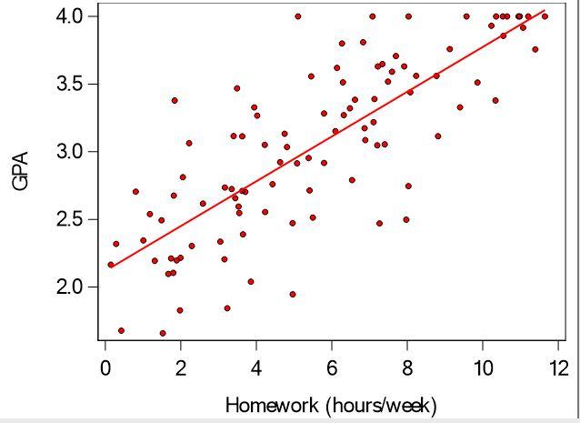 Solved The following scatter plot shows hypothetical data on | Chegg.com