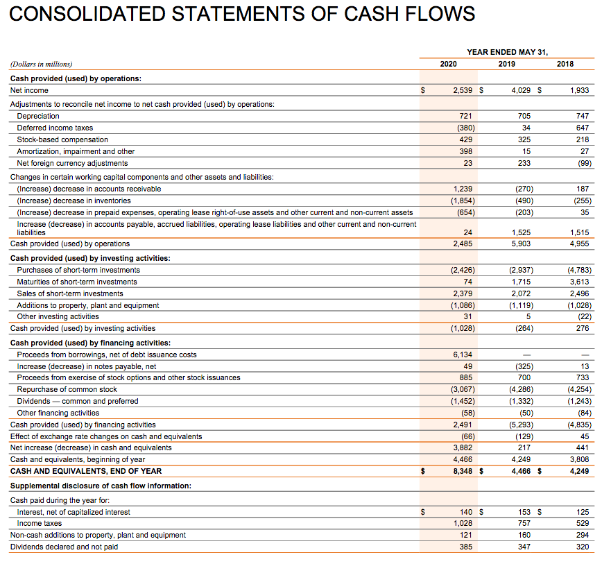 Solved NIKE, INC. CONSOLIDATED STATEMENTS OF (In