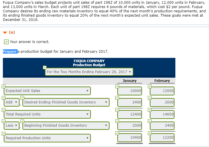Detailed Fuqua Company's Sales Budget Projects Capture Art Detailed Fuqua Company's Sales Budget Projects Capture Art