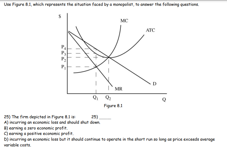 Solved Use Figure 8.1, which represents the situation faced | Chegg.com