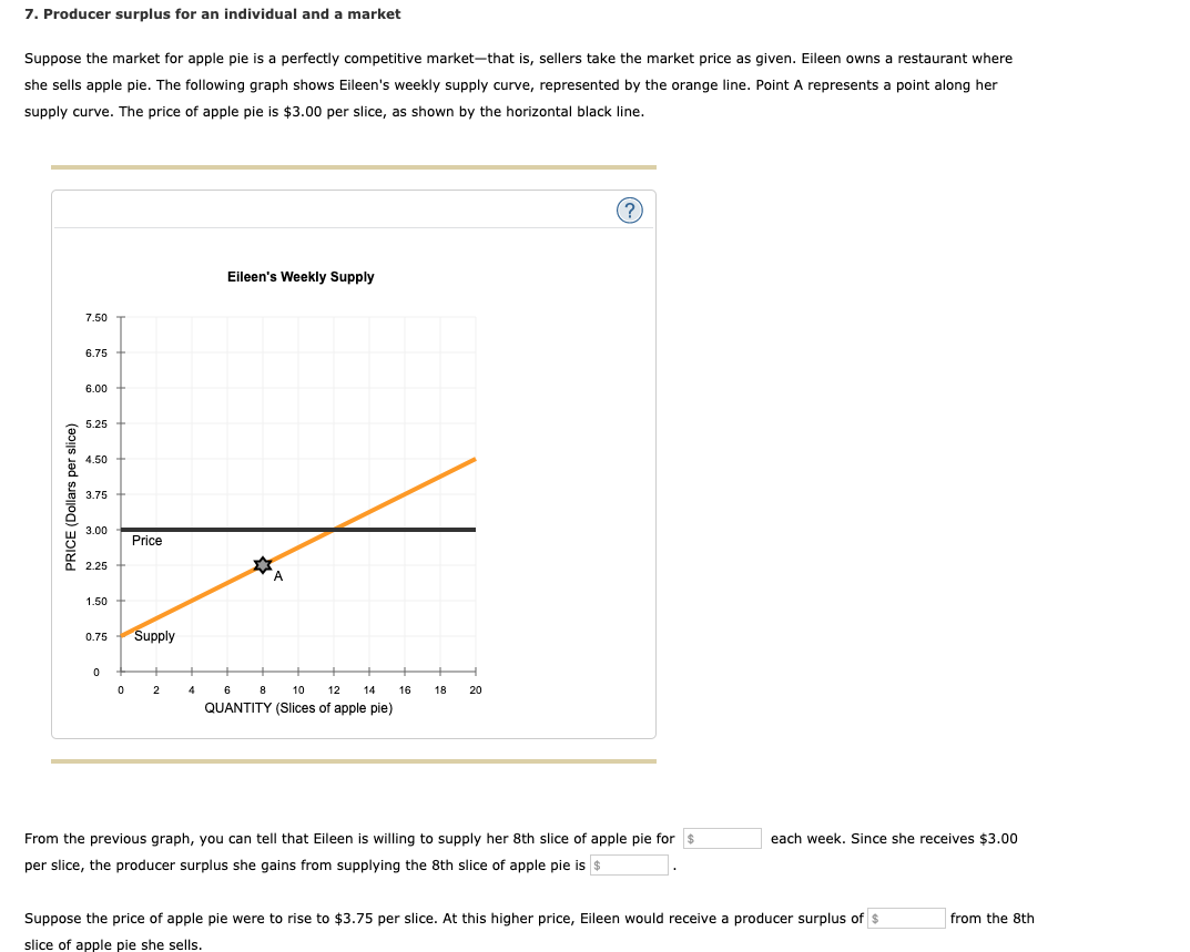 Solved 7. Producer surplus for an individual and a market