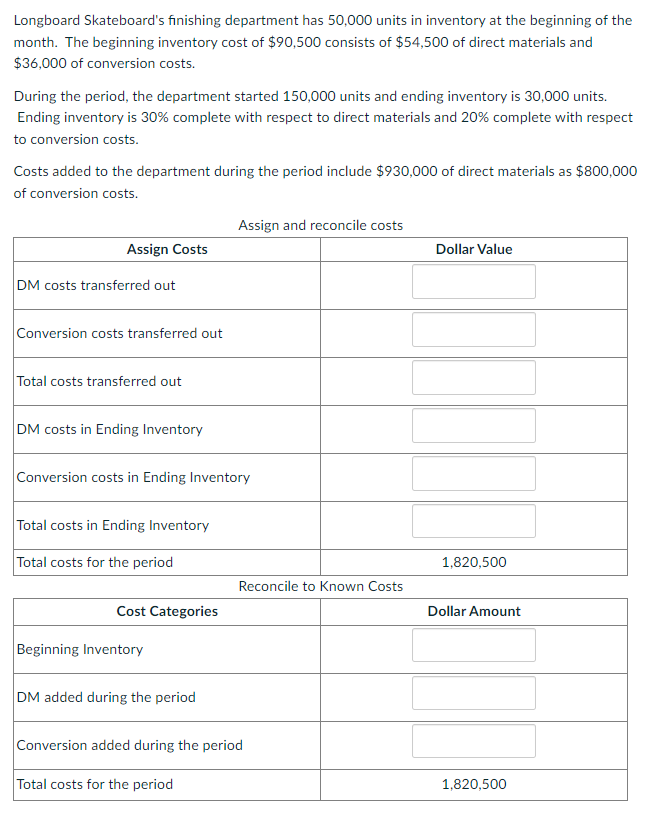 Solved Longboard Skateboard's finishing department has