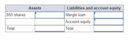 Solved You’ve Just Opened A Margin Account With $20,000 At | Chegg.com